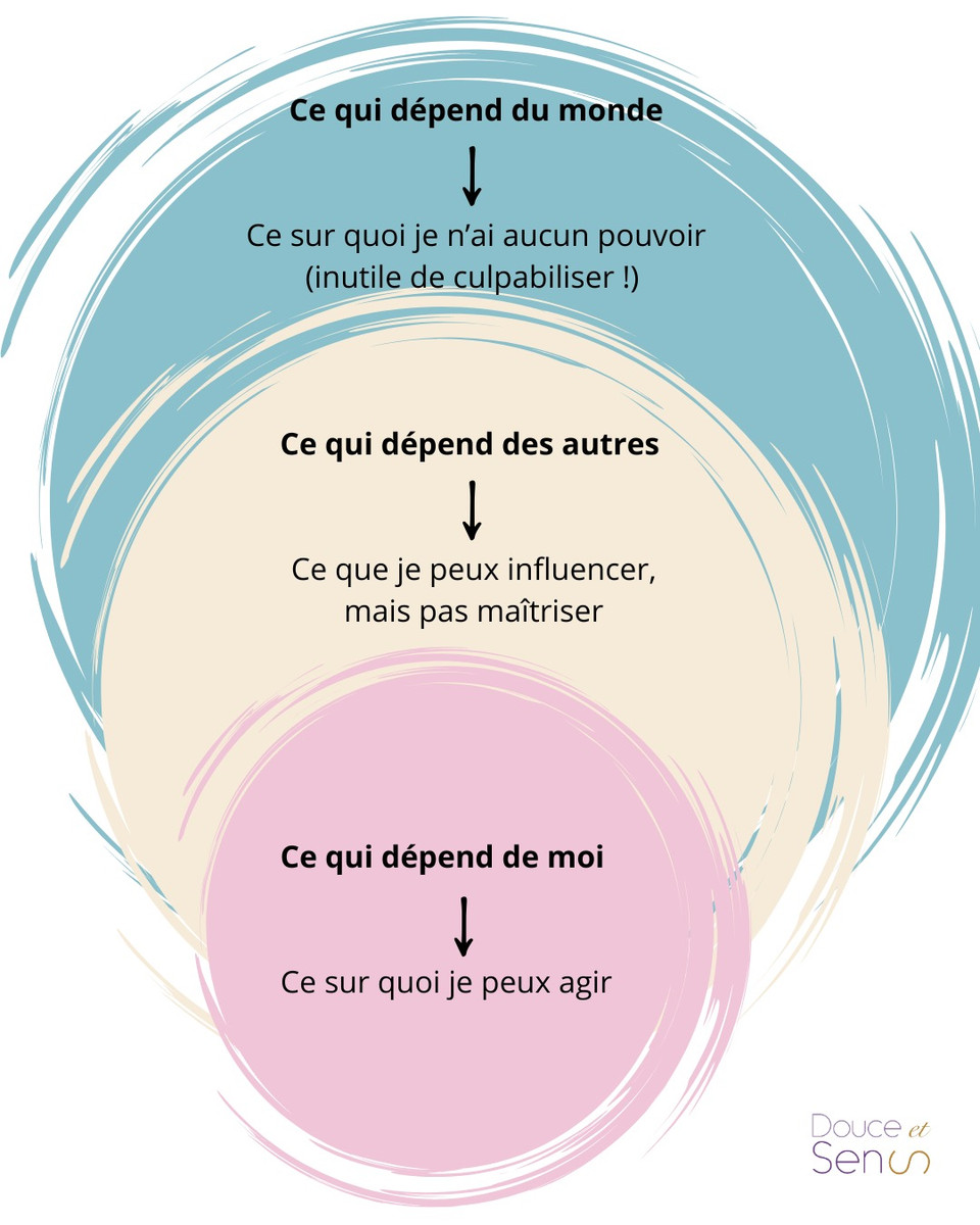 Culpabilité